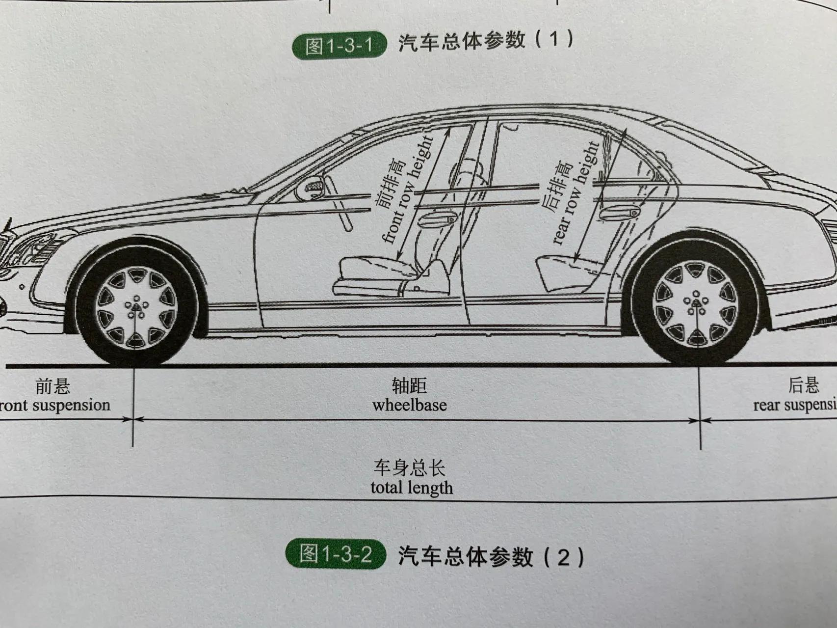 æ±½è½¦çš„åŸºæœ¬æ�„é€ 
