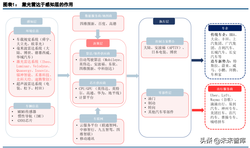 奥迪P1093故障码解析：激光雷达技术发展与应用前景研究