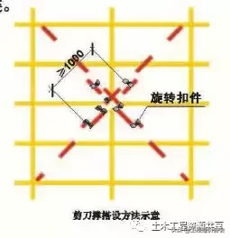 【施工技术】详解脚手架工程安全生产标准化施工（图文并茂）