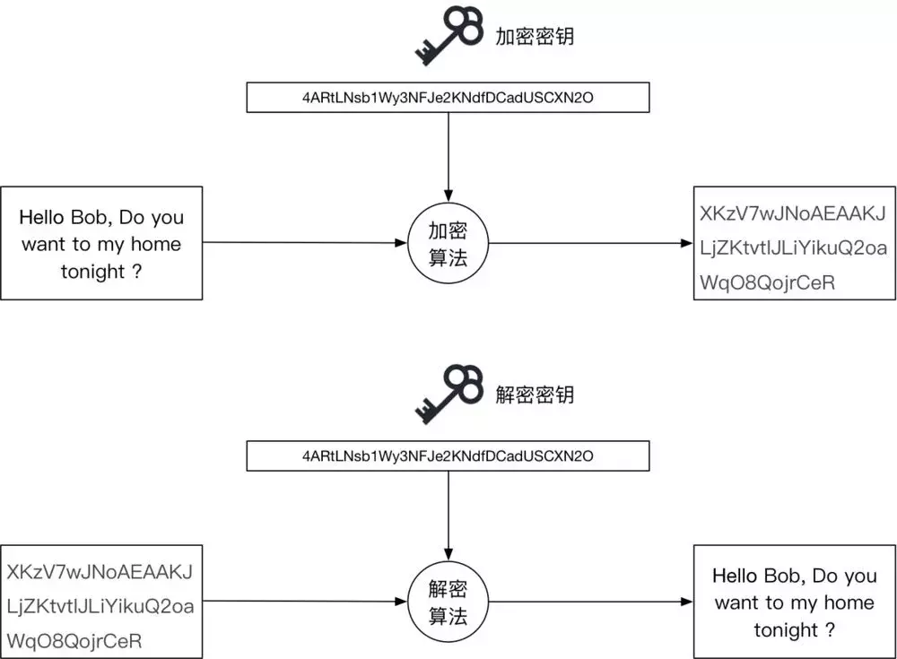 Hello，揭开区块链中密码学的神秘面纱