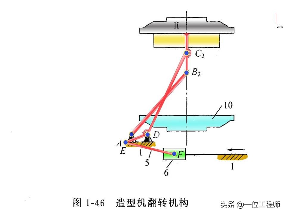 平面连杆机构，绘制机构运动简图，计算机构自由度，一文全面介绍