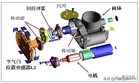 发动机各零部件详细图解（四）进气、排气系统、可变气门