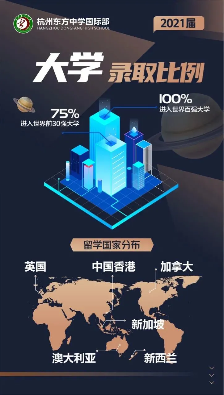 成绩耀眼！杭州各国际学校21届升学情况汇总