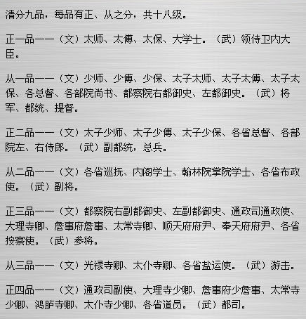 清朝官职排名,正一品到正九品,从一品到从九品,和