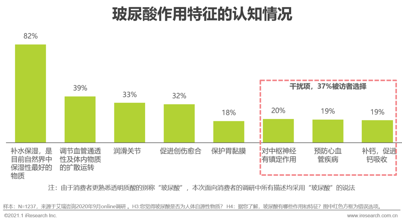 2020年透明质酸应用场景白皮书