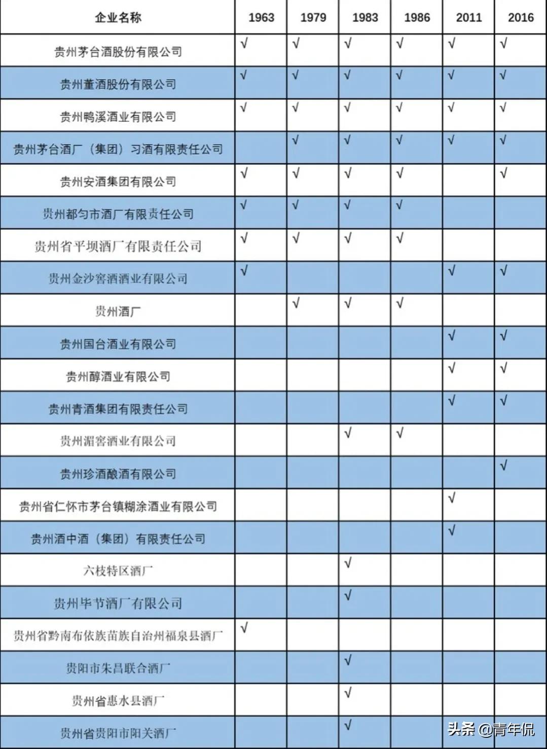 茅台、习酒、珍酒、金沙回沙、董酒……这些贵州名酒，都是酱香型的。