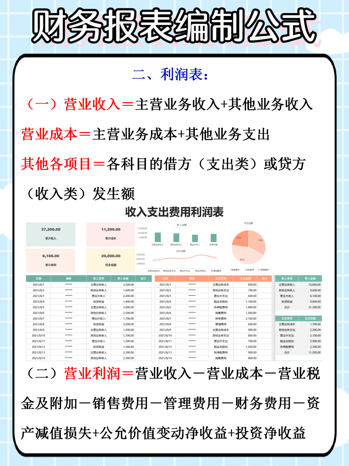 闺蜜不会编制报表！老会计来支招：整理一套财务报表编制公式