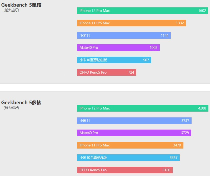 nba2k15为什么内存(冲冲冲，小米11评测：真香完事的2K屏旗舰)