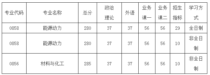 南京航空航天大学2020考研招调剂生，缺额336人