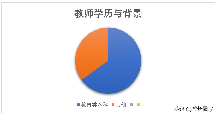 新东方、学而思在北部湾对战本土“教培龙头”，真实战况是…