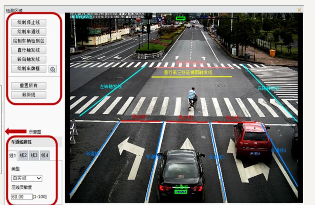 从电子警察工作原理来分析：红灯过线停在哪才算闯红灯？