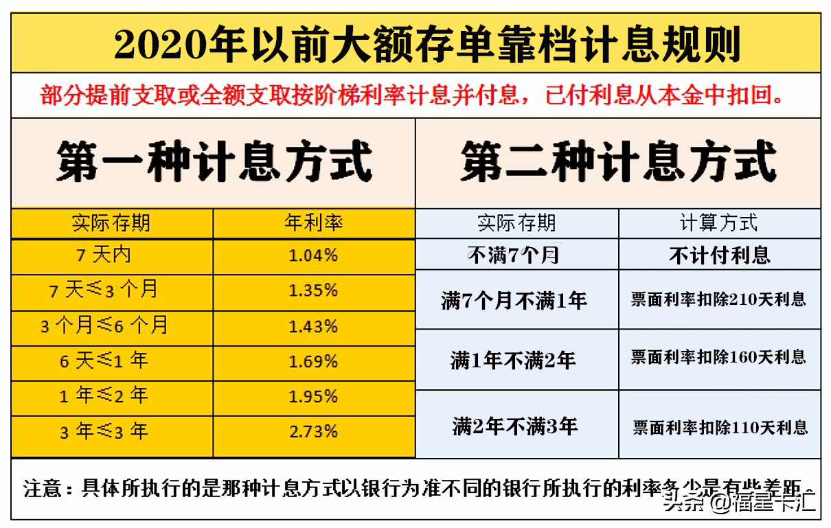 存款利息计算,存款利息计算器公式