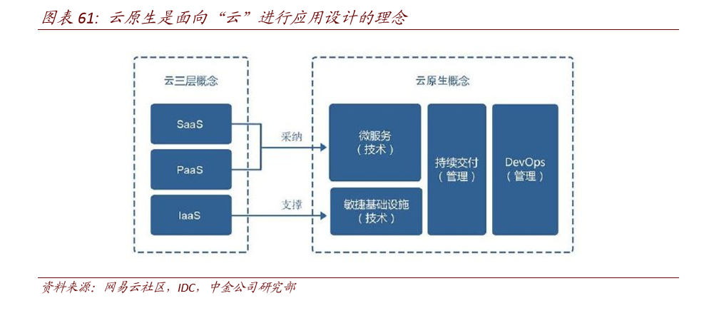 工业软件深度报告：软件为体，工业铸魂