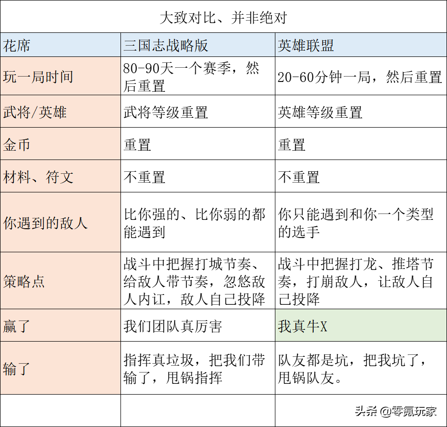 三国志战略版怎么退出同盟（如何在三国志战略版中退出同盟）-第1张图片-科灵网