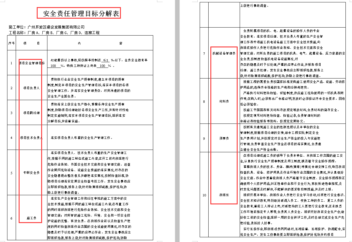 发现一25岁女总工，做的安全员档案盒那叫一个全面，给大家瞅瞅