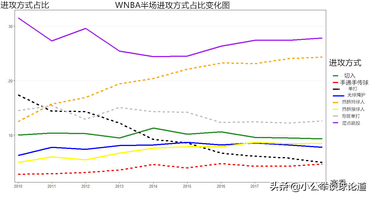 cba和美国联盟哪个好(深度：不同联盟的同种潮流，关于全美各大篮球联赛发展异同分析)