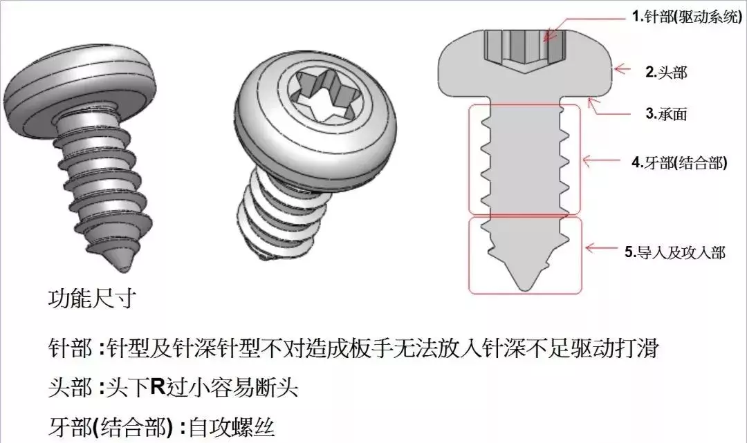 螺丝的种类大全基础知识，都有哪些螺丝？