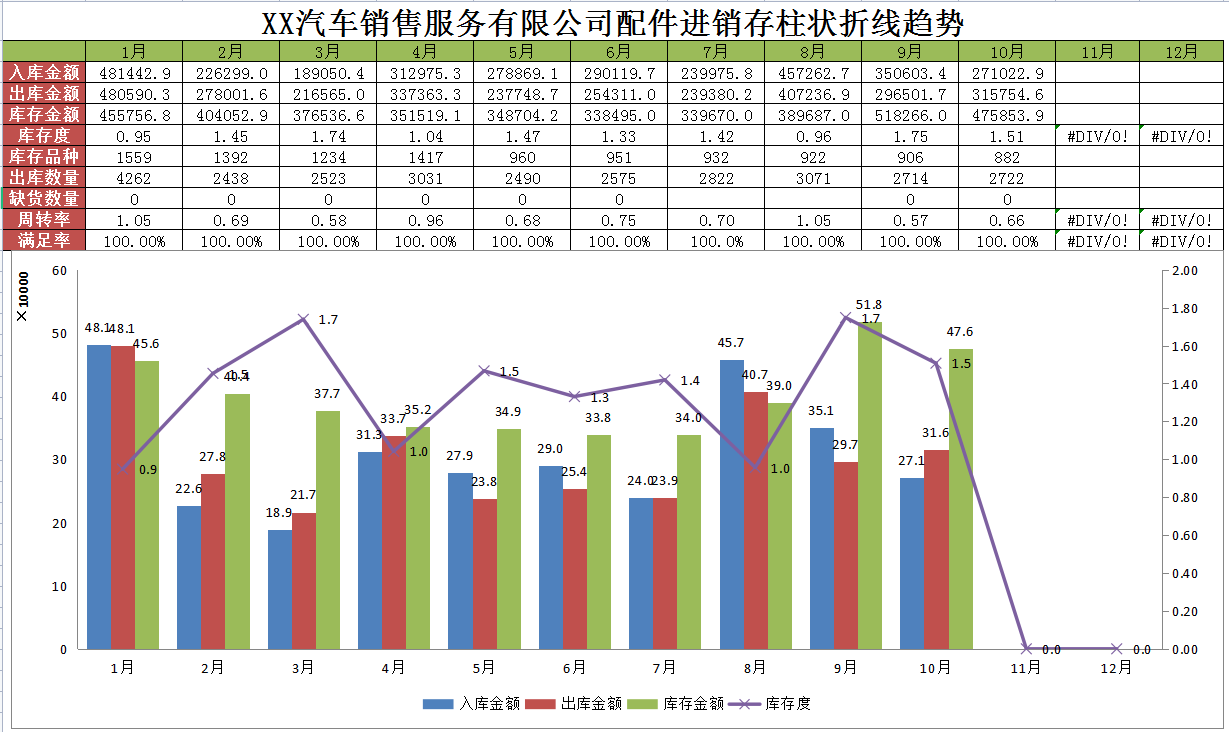 95后应聘汽车4S店会计要求月薪9K，看完她做的账和财务报表，真值