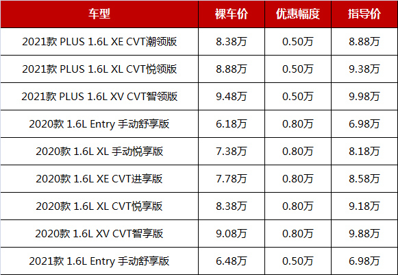 自动挡7.29万起，三款10万以内的紧凑型轿车行情，哪款更值得买？