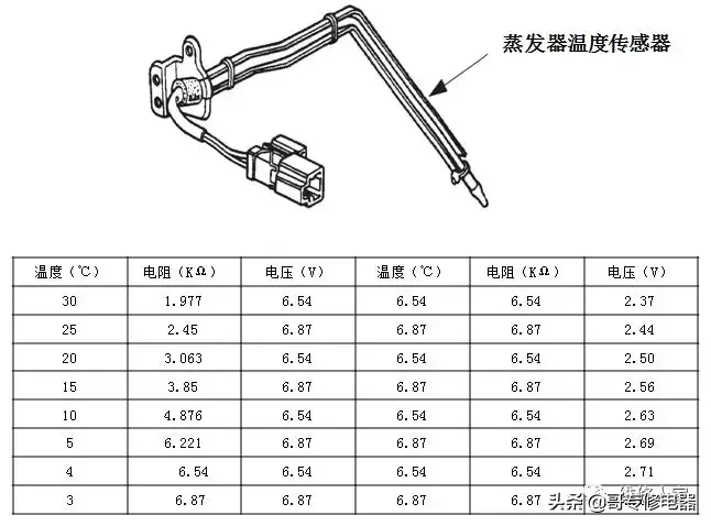 汽车空调系统原理与维修培训