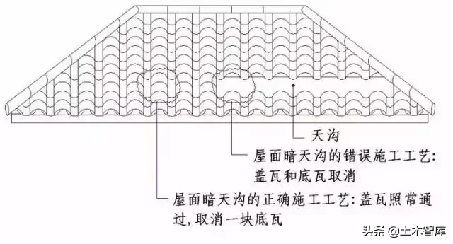 强烈建议收藏！史上最全“节点做法”