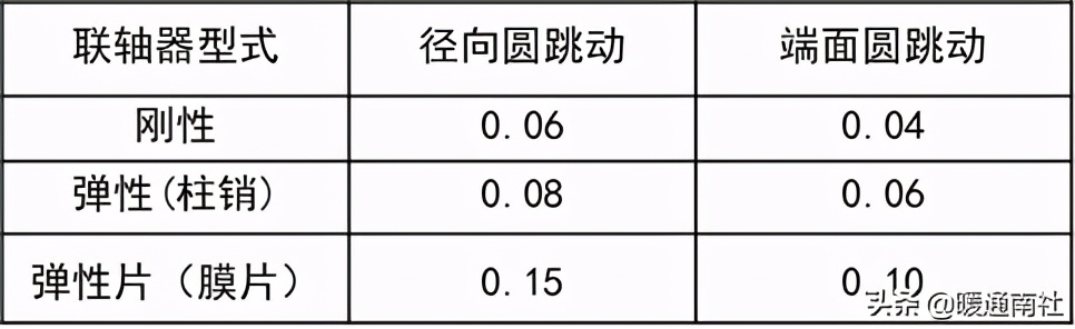 离心泵应用手册