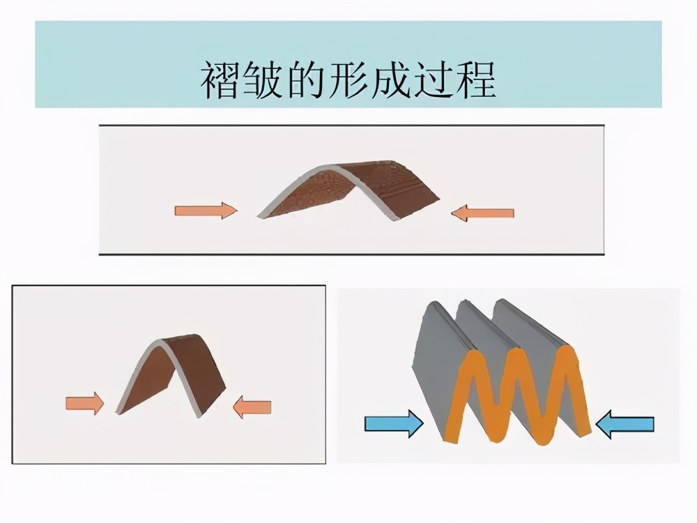 去除抬头纹，一定要懂这些