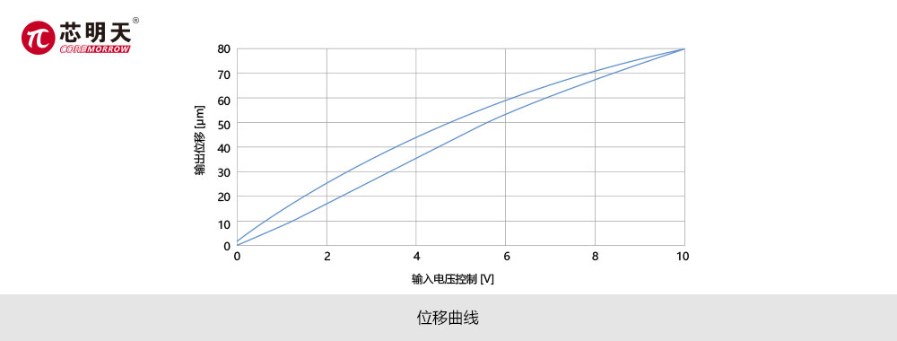 压电线夹，压电钳