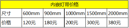 房子装修，灯带搭配好，家里就是这么有情调！