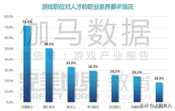 家长反对电竞的理由占比(中国电竞队又夺冠，我却在权威报告中找到让孩子远离游戏的理由)