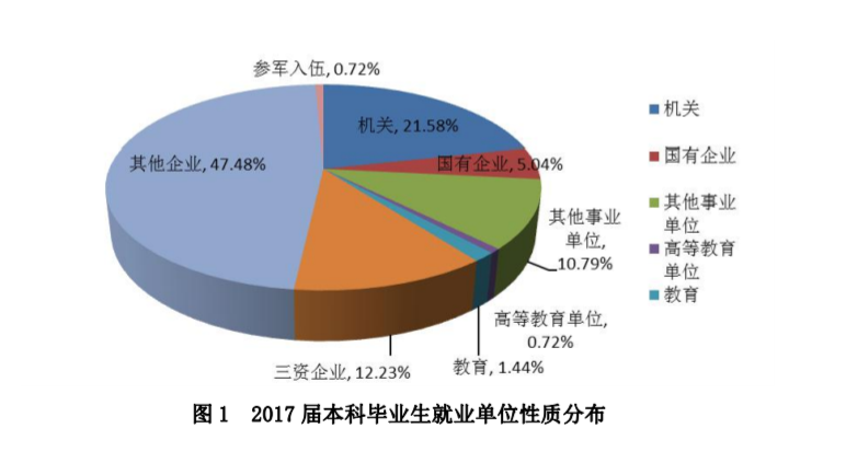 我国门槛最高的2所大学，一般人没资格报考，毕业还包分配