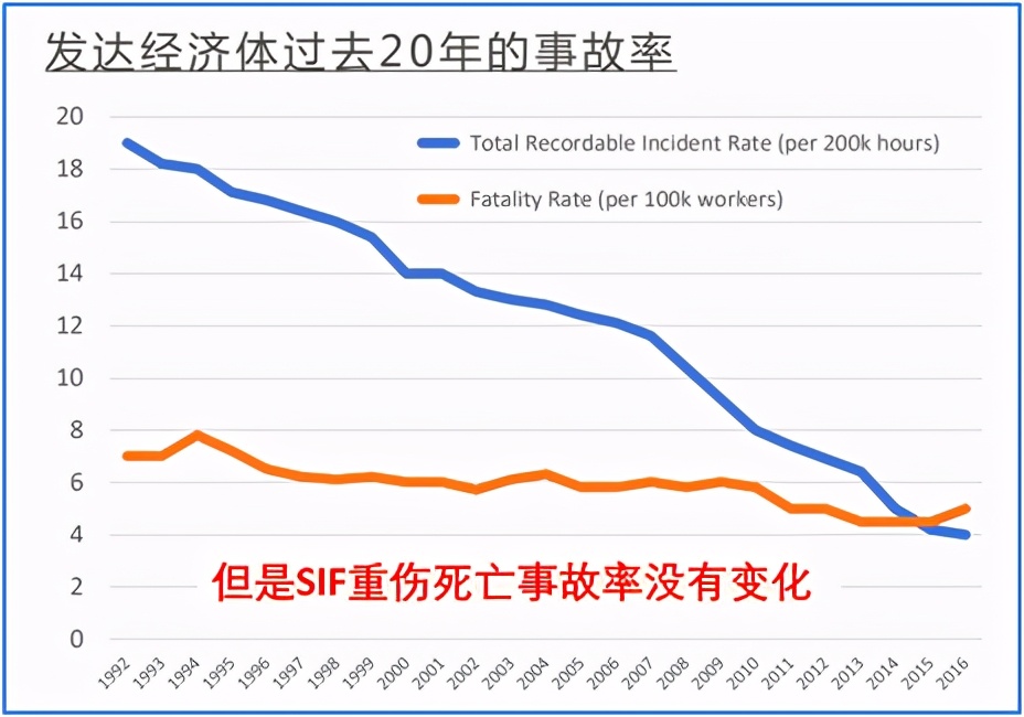 数字化转型的十面红旗二十字方针