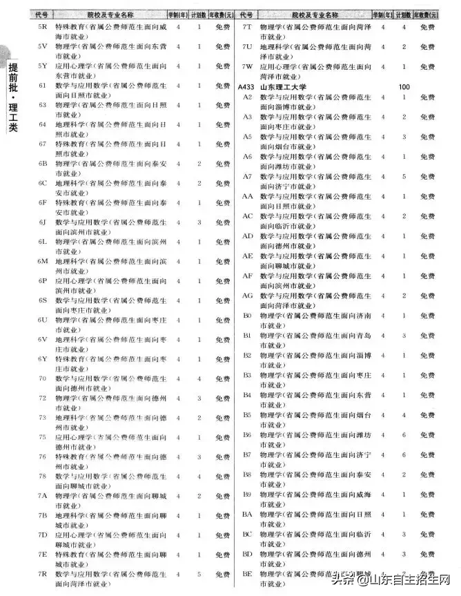 什么是提前批？提前批次院校的问题汇总