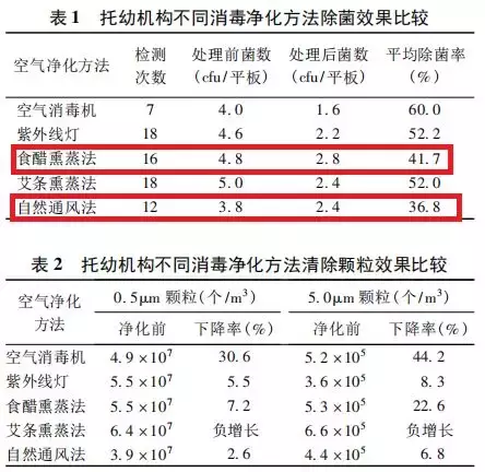 烧醋真的能杀菌消毒吗（当年风靡的熏醋消毒大法）