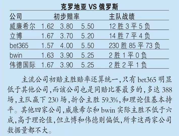 足球指数(指数分析：葡萄牙或难大胜，西班牙一鼓作气（赢家品球）)