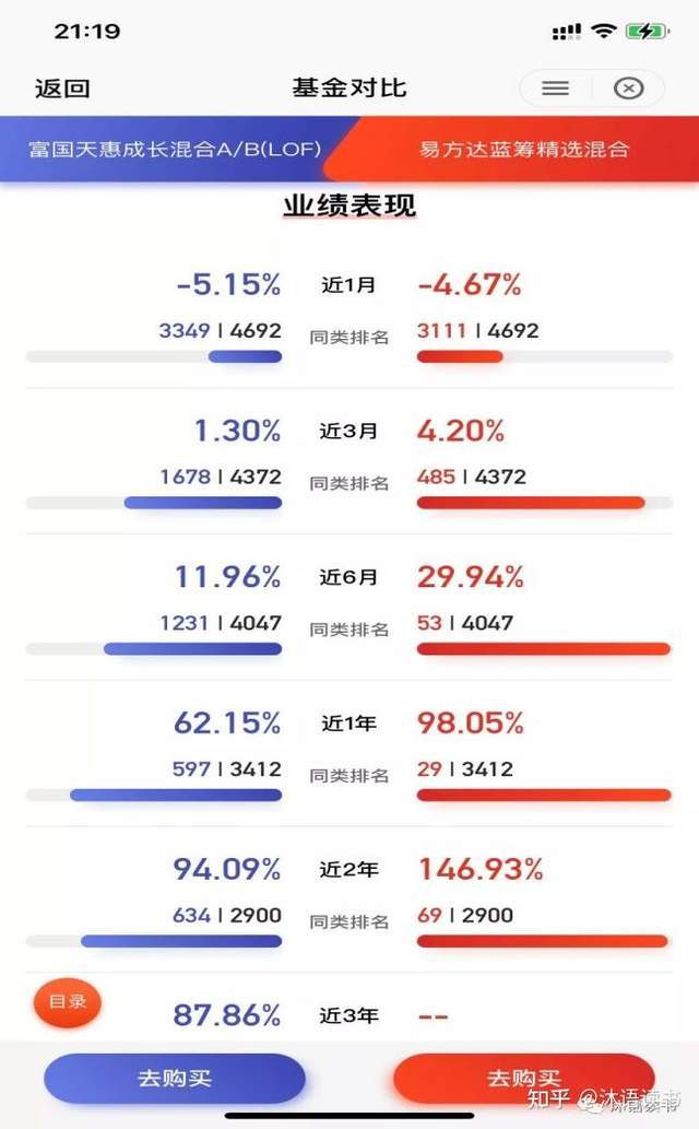 新手应该怎样买基金？基金攻略全在此（附最强基金经理名单）