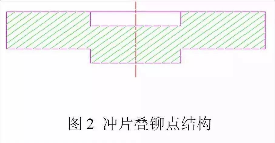 电机定转子铁芯零件的现代冲压技术