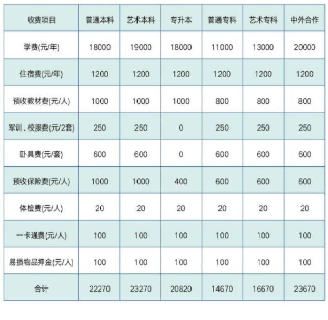 供一个大学生读完大学，需要花多少钱？家长翻开账本：10万挡不住