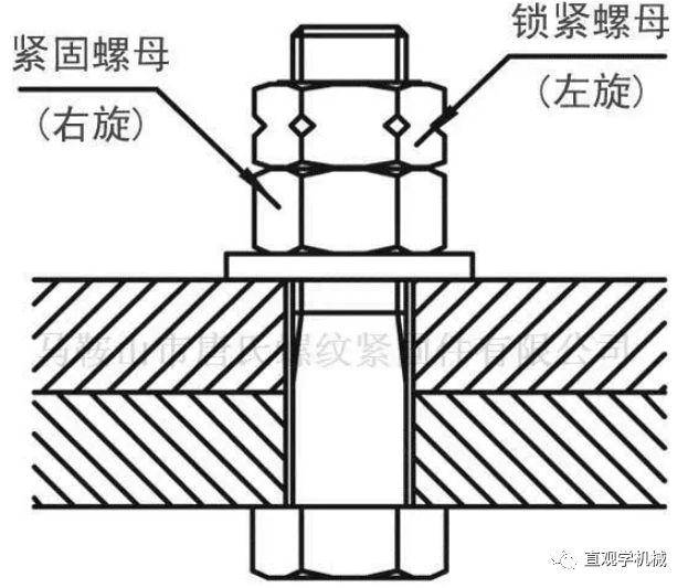 12种超级经典的螺栓防松设计