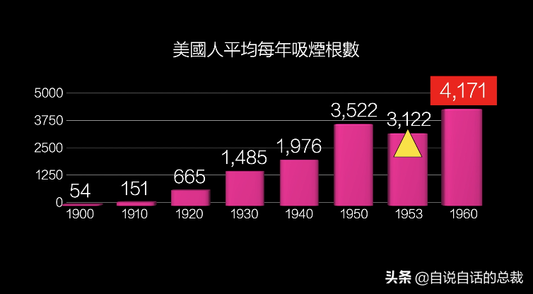 烟草：谢谢你抽烟，来为这场黑暗内幕埋单，为什么要禁烟和戒烟