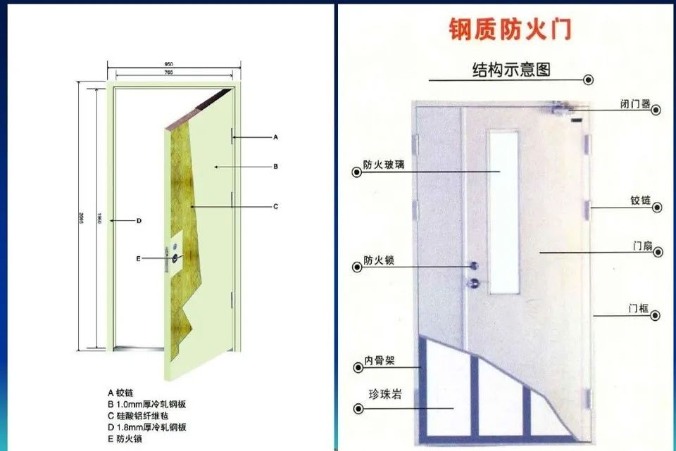 教你如何选择防火门