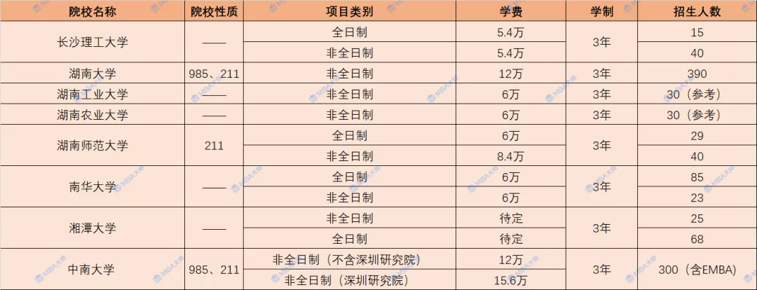 学费查询,学费查询系统