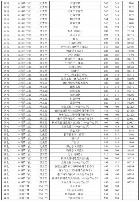 江苏师范类高校—江苏师范大学介绍，附近年各省市分专业录取分数