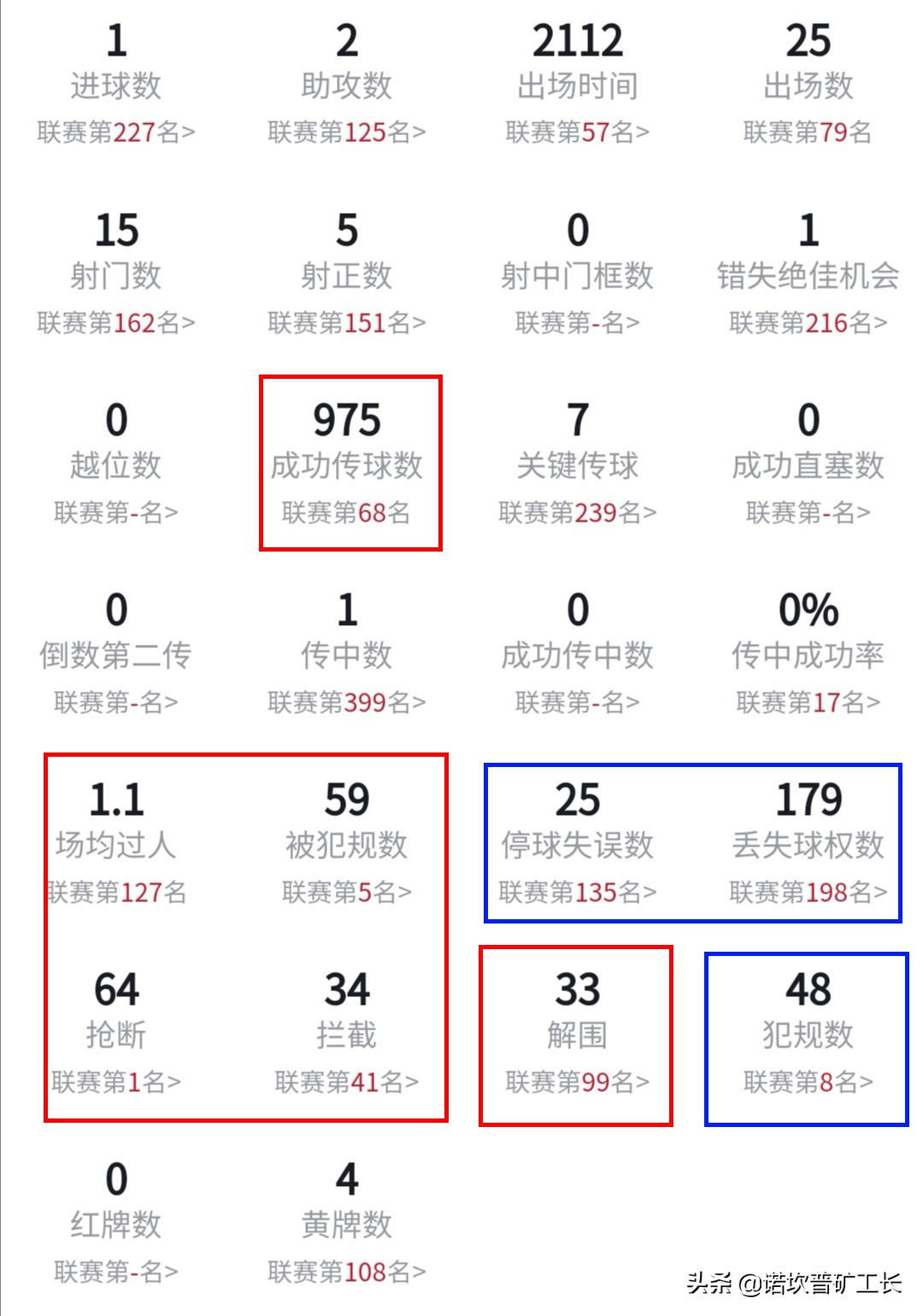 卡马文加去了他该去的地方(浅析｜法甲抢断王——卡马文加的技术特点和战术定位与未来)