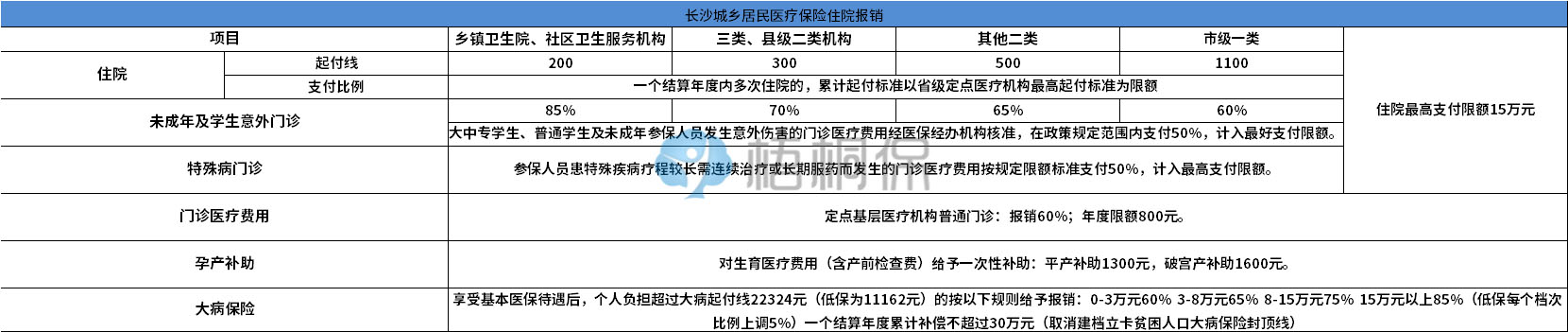 医疗费用报销,医疗费用报销需要哪些资料