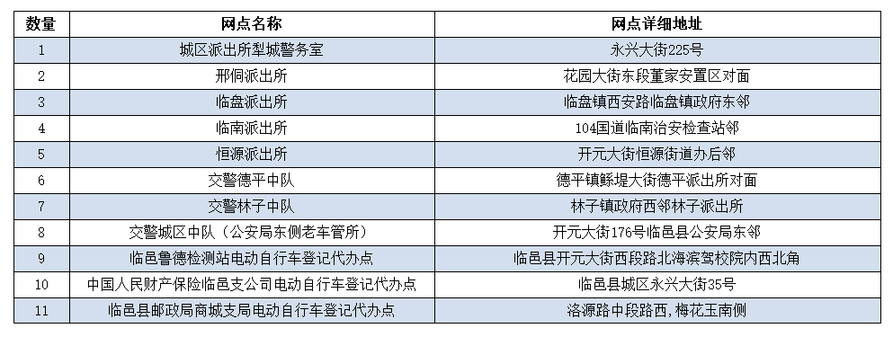 禹城人速看！6月1日起，禁止上路！