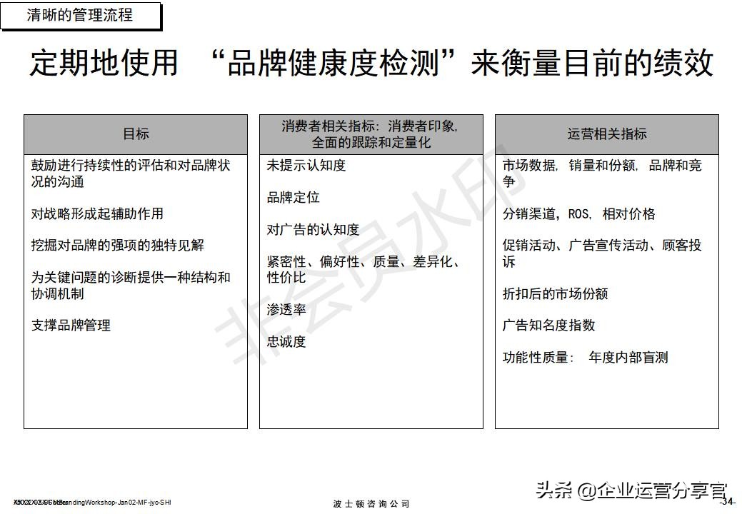 价值百万的波士顿集团内部培训资料：服务性品牌管理要点