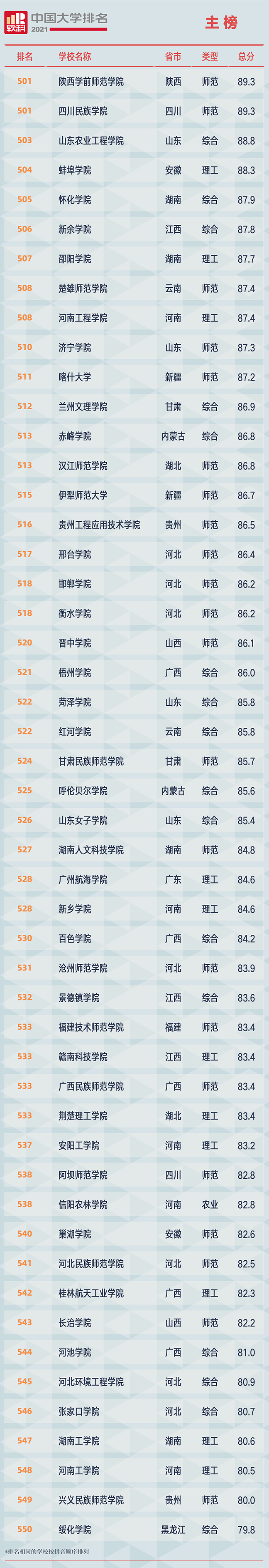 重磅!软科发布2021大学排名：清北浙前3,南大超复旦、华科超武大?