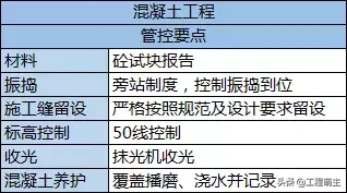 工地样板区做成这样，让同行看完怎么想？