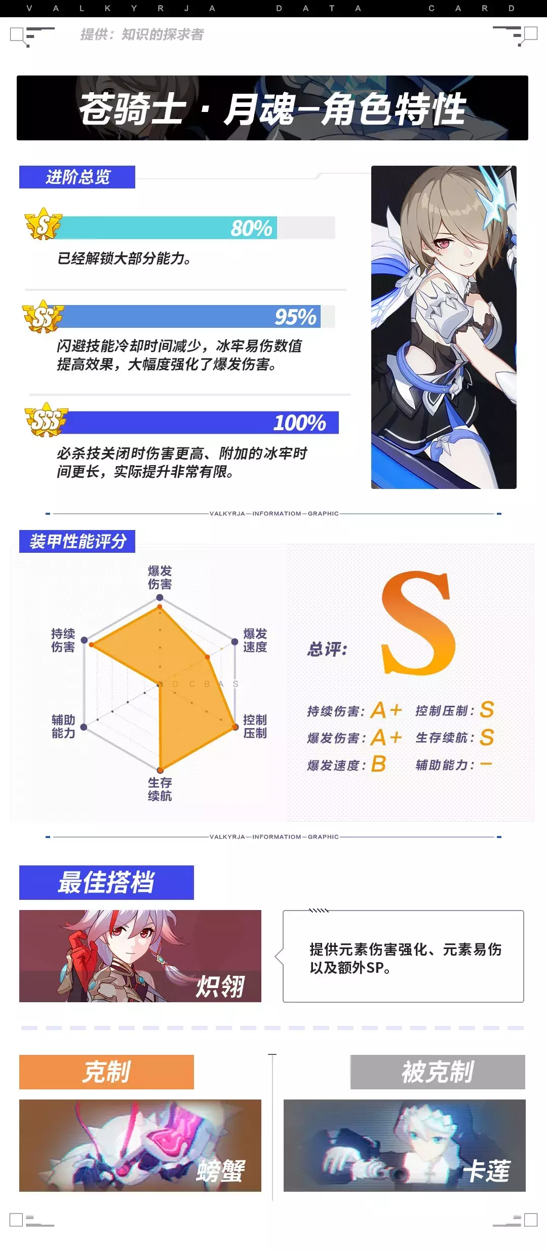 崩坏3:苍骑士·月魂攻略,倾国倾城的冰雪美人